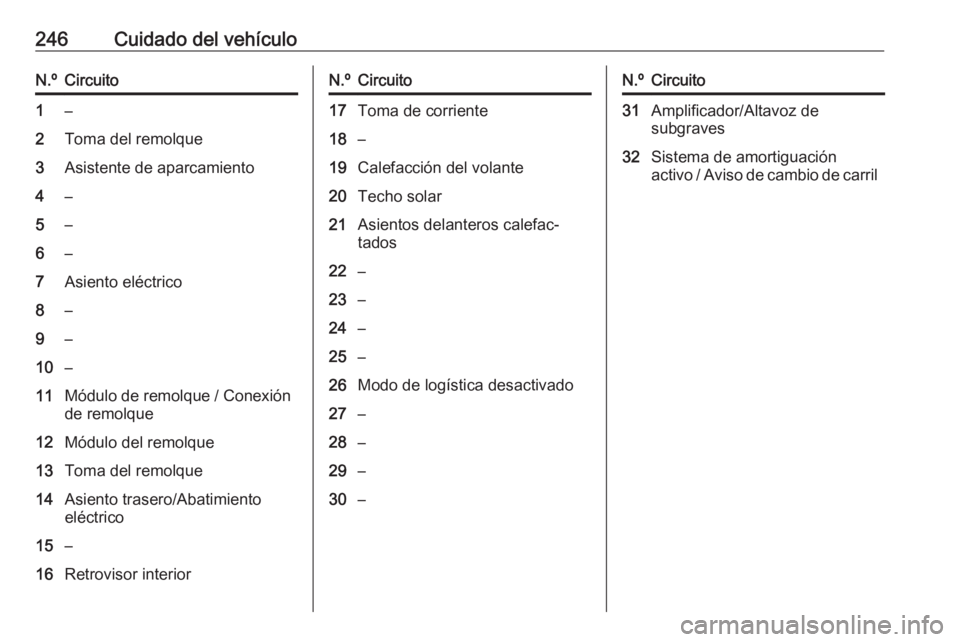 OPEL ASTRA J 2018.5  Manual de Instrucciones (in Spanish) 246Cuidado del vehículoN.ºCircuito1–2Toma del remolque3Asistente de aparcamiento4–5–6–7Asiento eléctrico8–9–10–11Módulo de remolque / Conexión
de remolque12Módulo del remolque13Tom