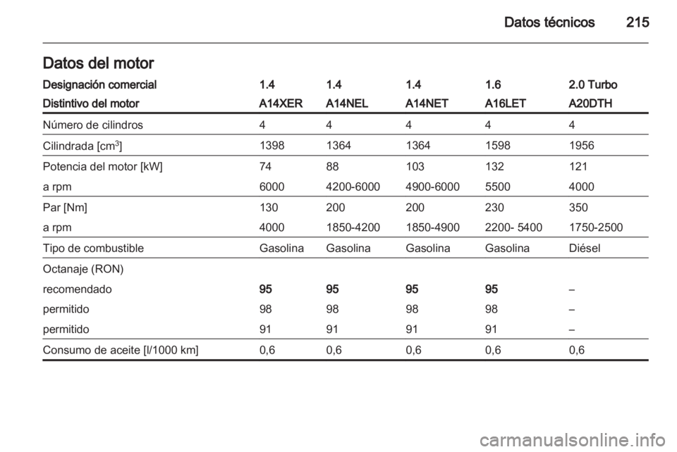OPEL ASTRA J GTC 2012  Manual de Instrucciones (in Spanish) 
