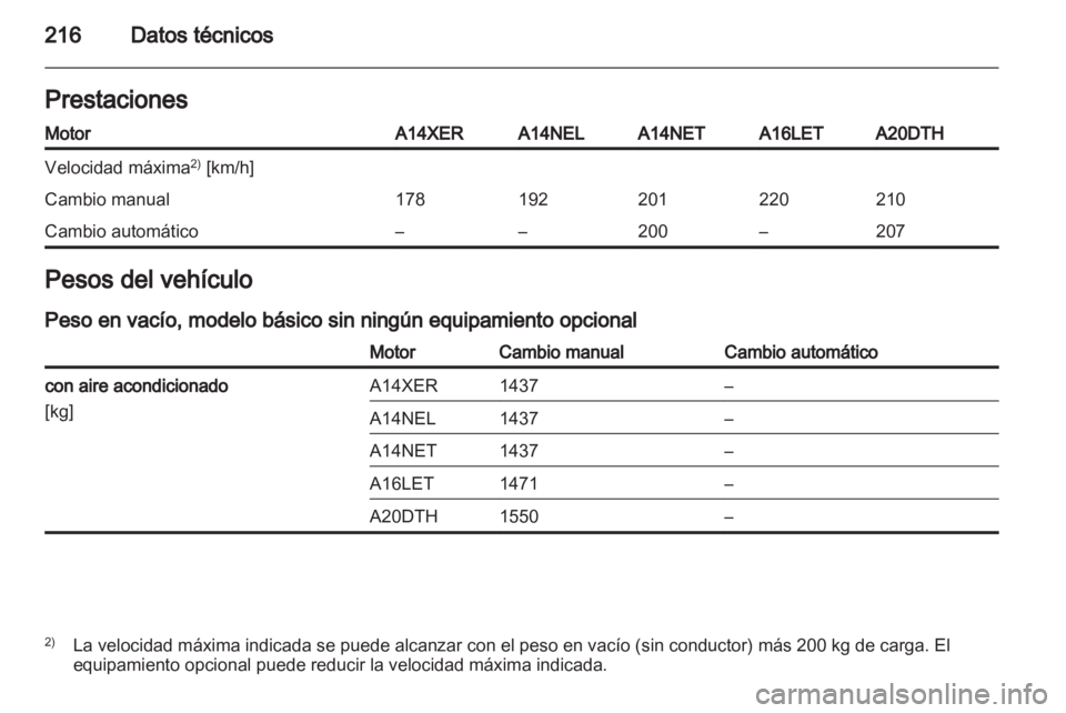 OPEL ASTRA J GTC 2012  Manual de Instrucciones (in Spanish) 