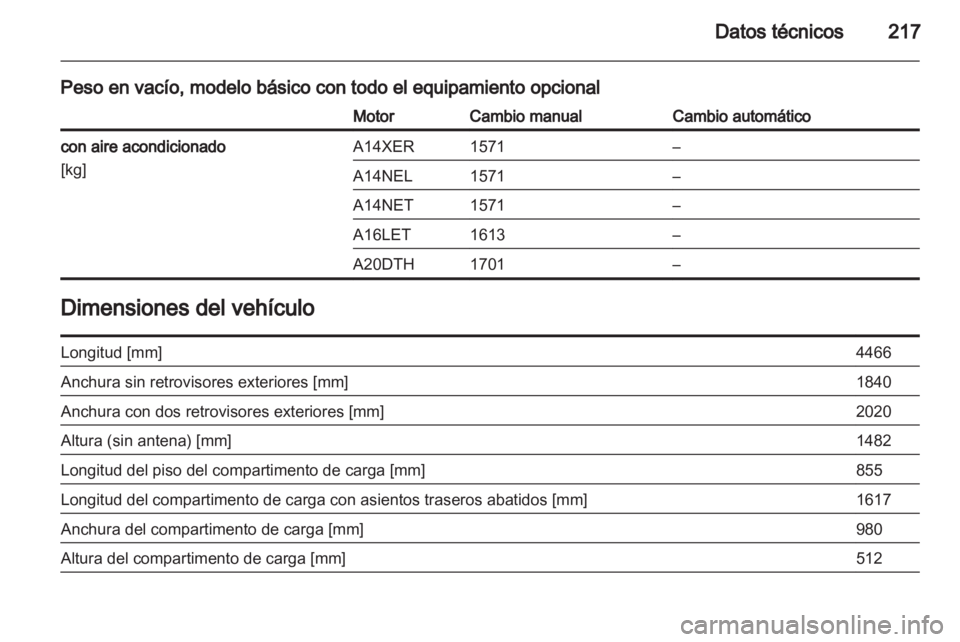 OPEL ASTRA J GTC 2012  Manual de Instrucciones (in Spanish) 
