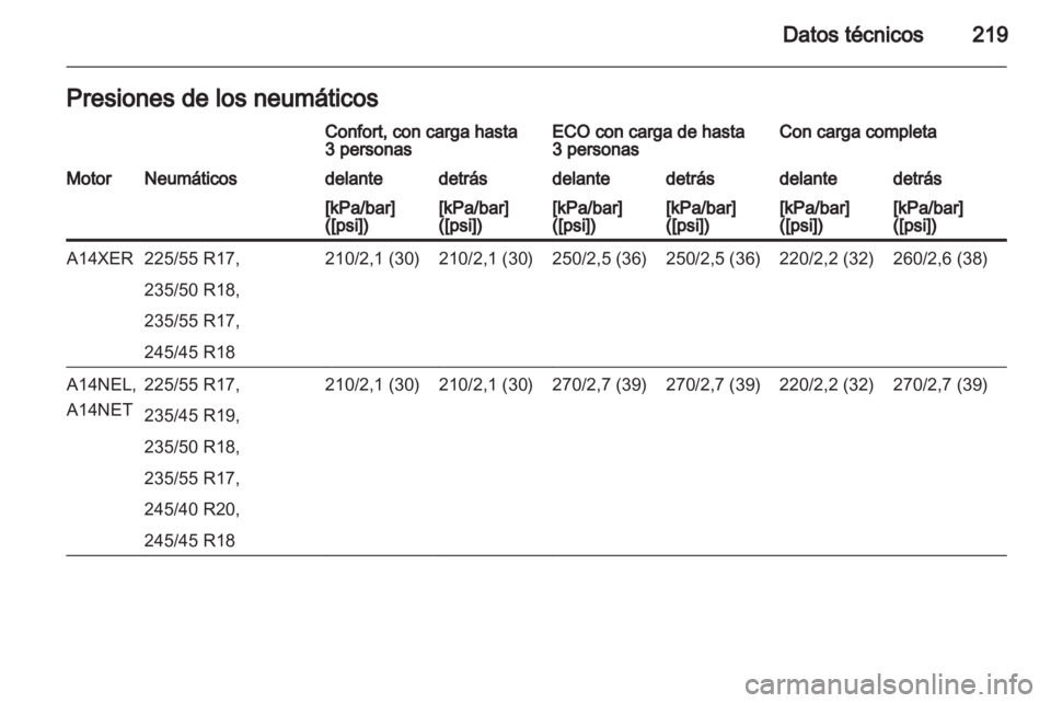 OPEL ASTRA J GTC 2012  Manual de Instrucciones (in Spanish) 