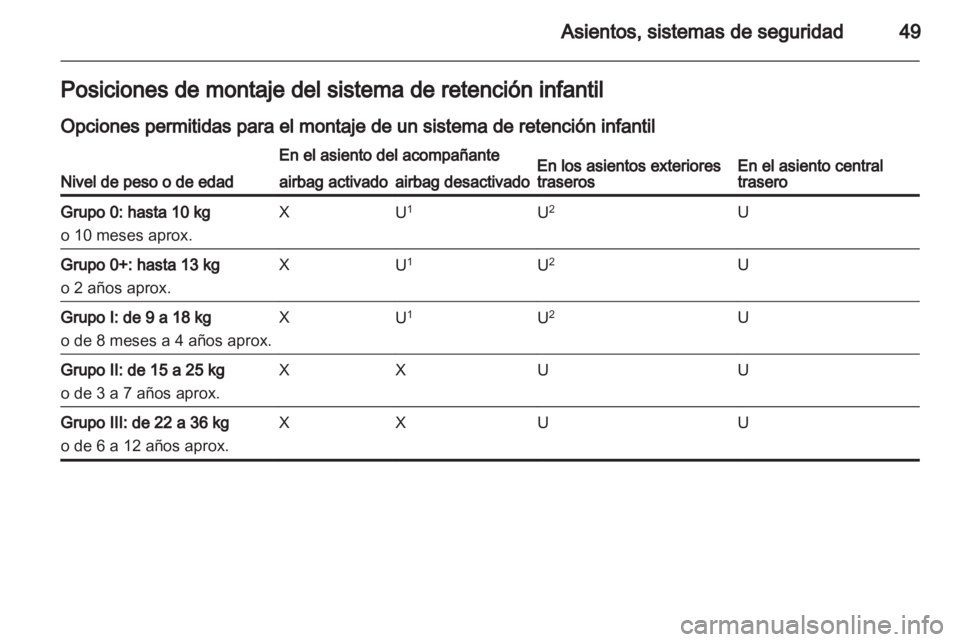 OPEL ASTRA J GTC 2012  Manual de Instrucciones (in Spanish) 