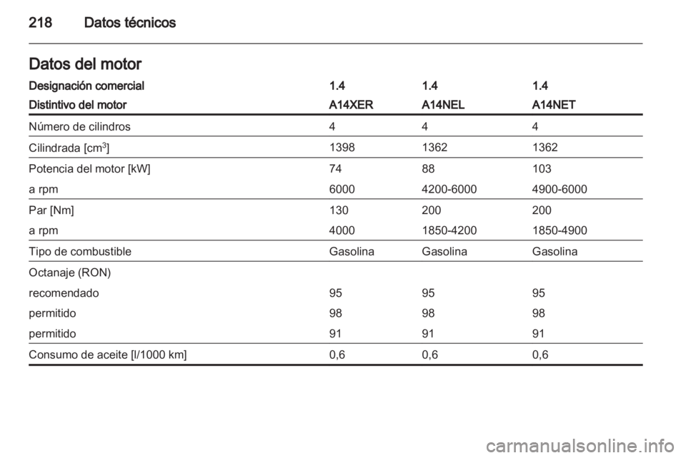 OPEL ASTRA J GTC 2012.5  Manual de Instrucciones (in Spanish) 