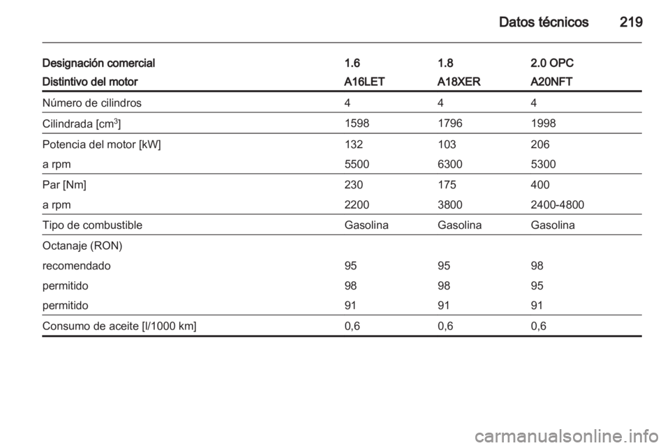 OPEL ASTRA J GTC 2012.5  Manual de Instrucciones (in Spanish) 