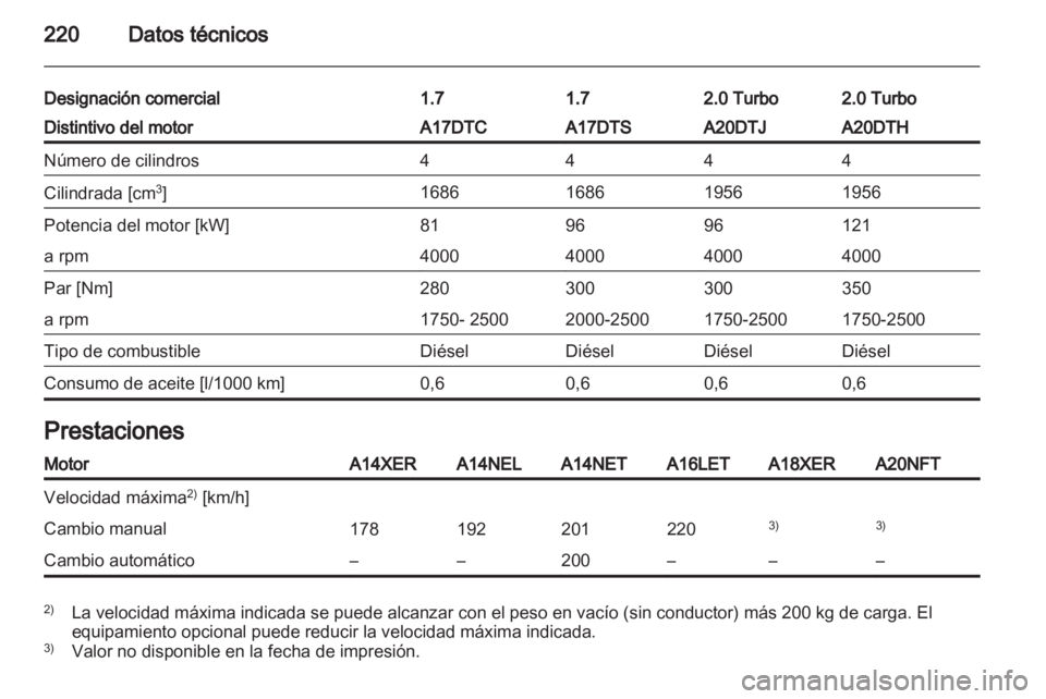 OPEL ASTRA J GTC 2012.5  Manual de Instrucciones (in Spanish) 