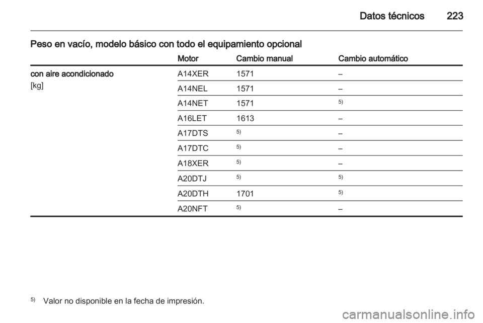 OPEL ASTRA J GTC 2012.5  Manual de Instrucciones (in Spanish) 
