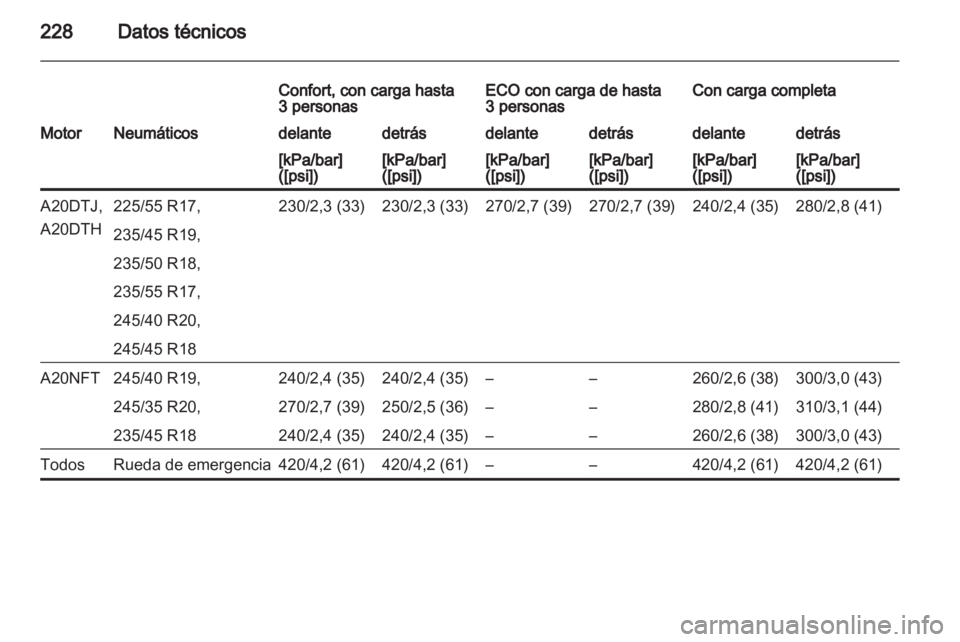 OPEL ASTRA J GTC 2012.5  Manual de Instrucciones (in Spanish) 