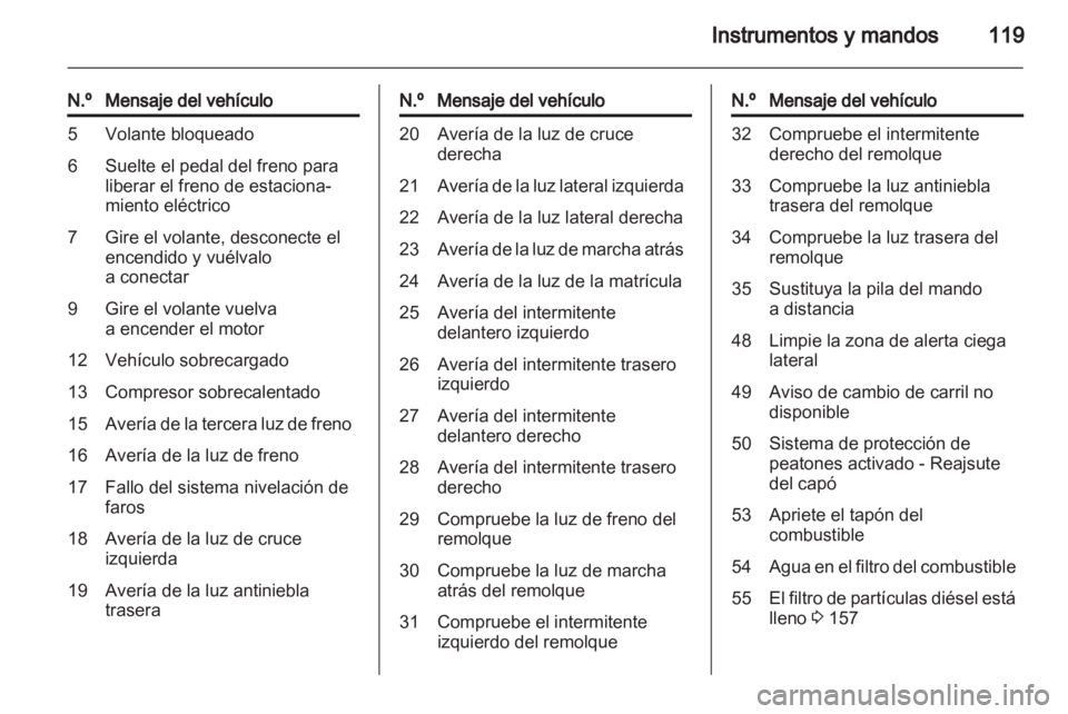 OPEL ASTRA J HB5 & ST 2012  Manual de Instrucciones (in Spanish) 