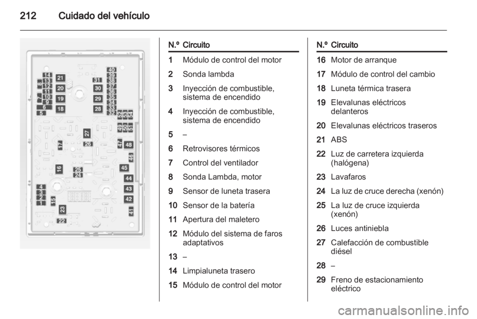 OPEL ASTRA J HB5 & ST 2012.5  Manual de Instrucciones (in Spanish) 