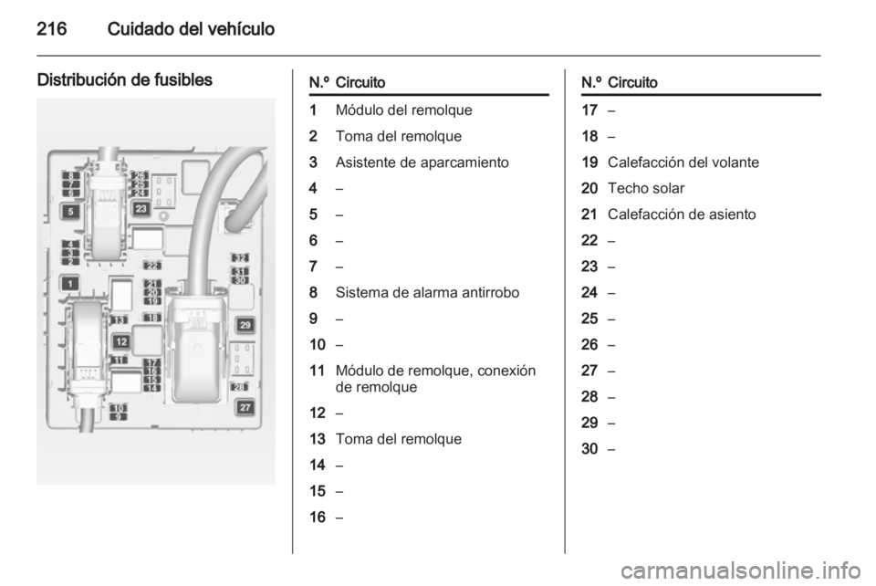 OPEL ASTRA J HB5 & ST 2012.5  Manual de Instrucciones (in Spanish) 