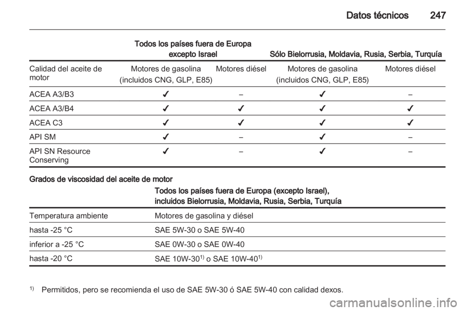 OPEL ASTRA J HB5 & ST 2012.5  Manual de Instrucciones (in Spanish) 