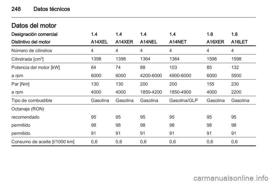 OPEL ASTRA J HB5 & ST 2012.5  Manual de Instrucciones (in Spanish) 