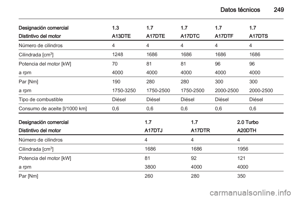 OPEL ASTRA J HB5 & ST 2012.5  Manual de Instrucciones (in Spanish) 