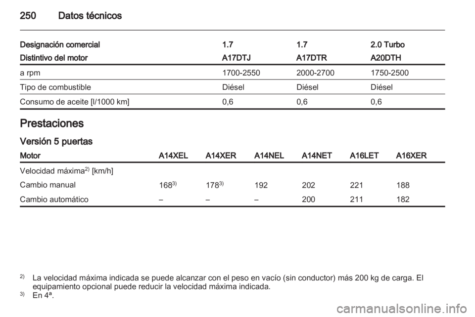 OPEL ASTRA J HB5 & ST 2012.5  Manual de Instrucciones (in Spanish) 