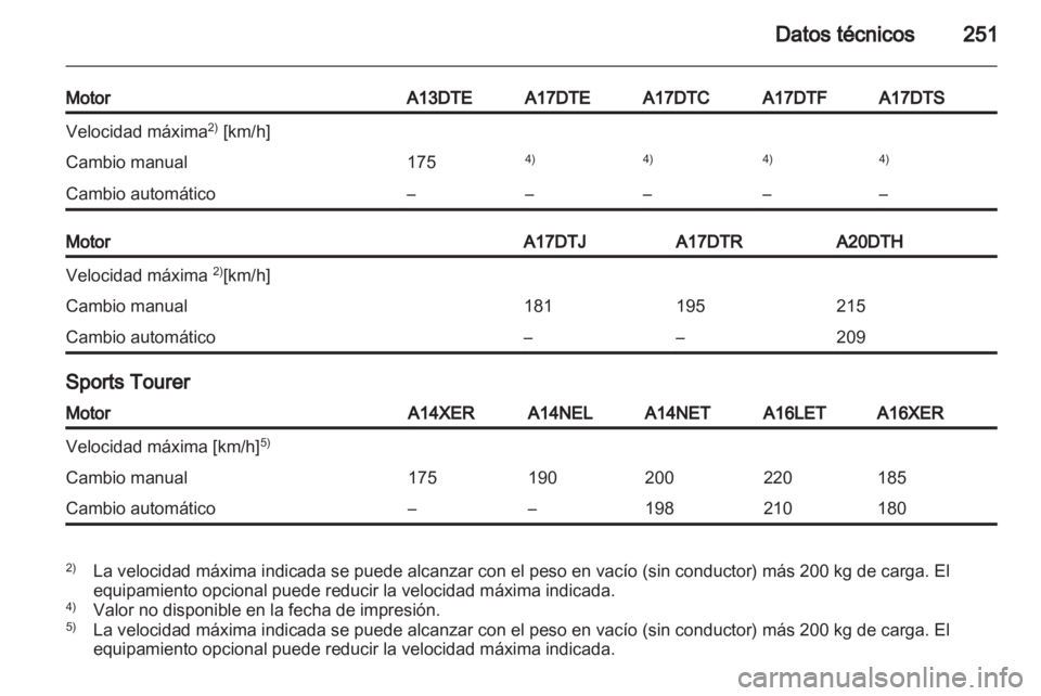 OPEL ASTRA J HB5 & ST 2012.5  Manual de Instrucciones (in Spanish) 