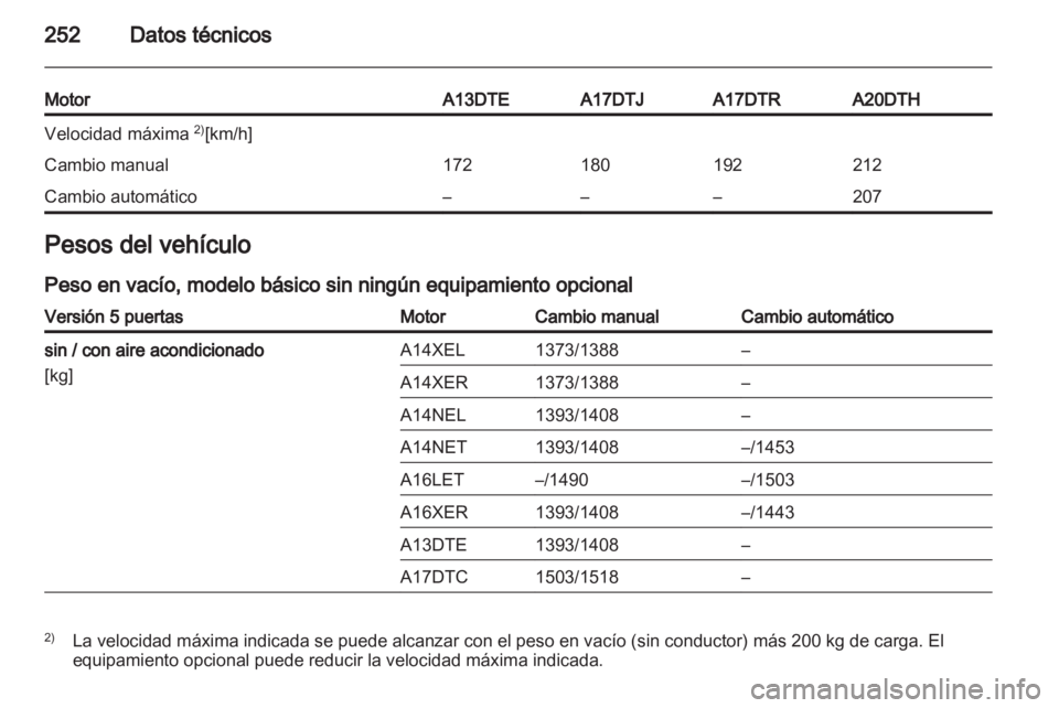 OPEL ASTRA J HB5 & ST 2012.5  Manual de Instrucciones (in Spanish) 