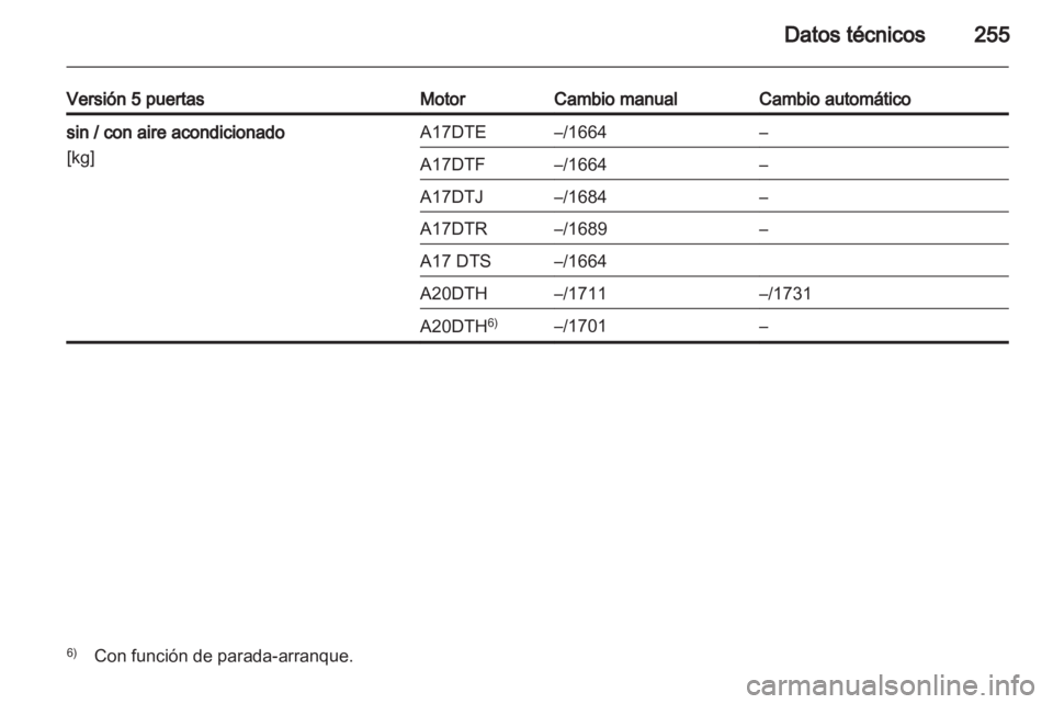 OPEL ASTRA J HB5 & ST 2012.5  Manual de Instrucciones (in Spanish) 