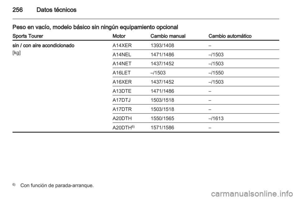 OPEL ASTRA J HB5 & ST 2012.5  Manual de Instrucciones (in Spanish) 