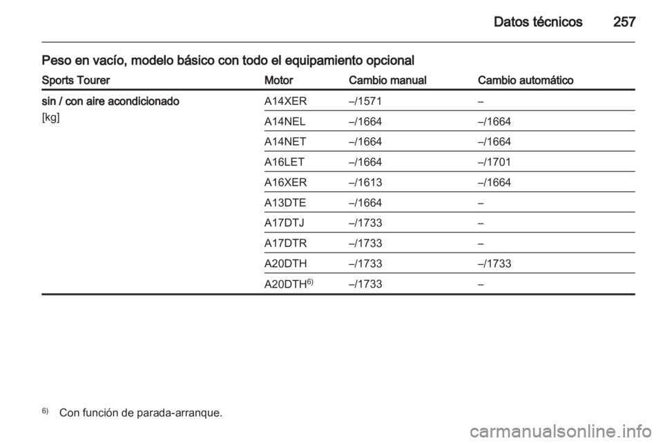 OPEL ASTRA J HB5 & ST 2012.5  Manual de Instrucciones (in Spanish) 