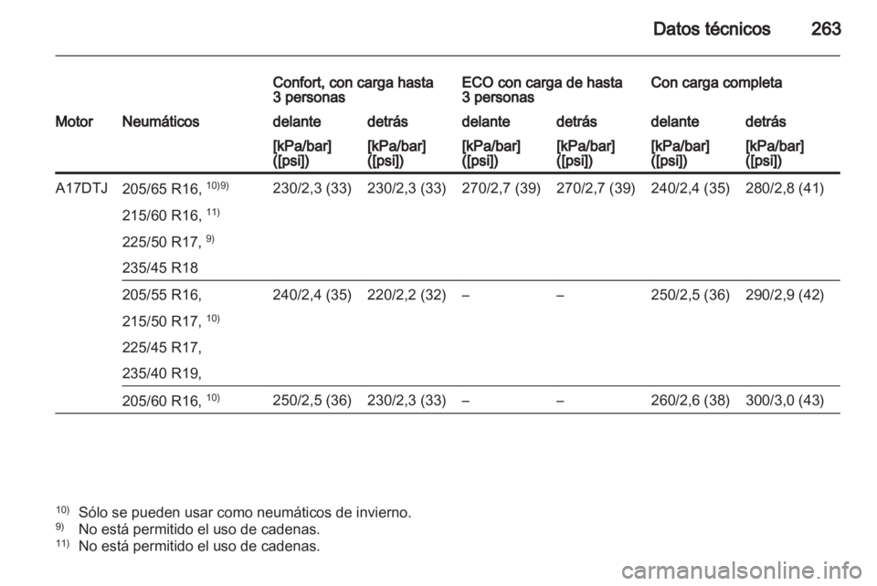 OPEL ASTRA J HB5 & ST 2012.5  Manual de Instrucciones (in Spanish) 