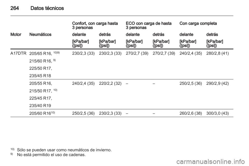 OPEL ASTRA J HB5 & ST 2012.5  Manual de Instrucciones (in Spanish) 