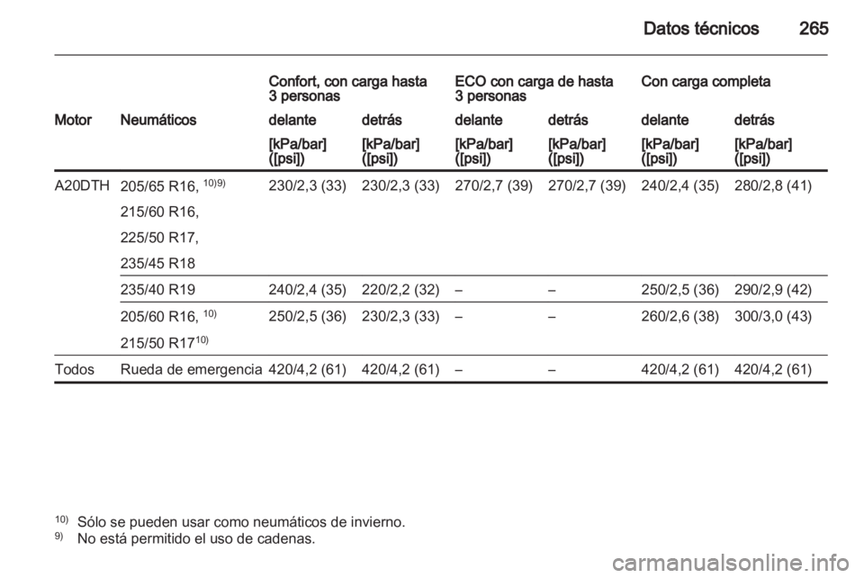 OPEL ASTRA J HB5 & ST 2012.5  Manual de Instrucciones (in Spanish) 