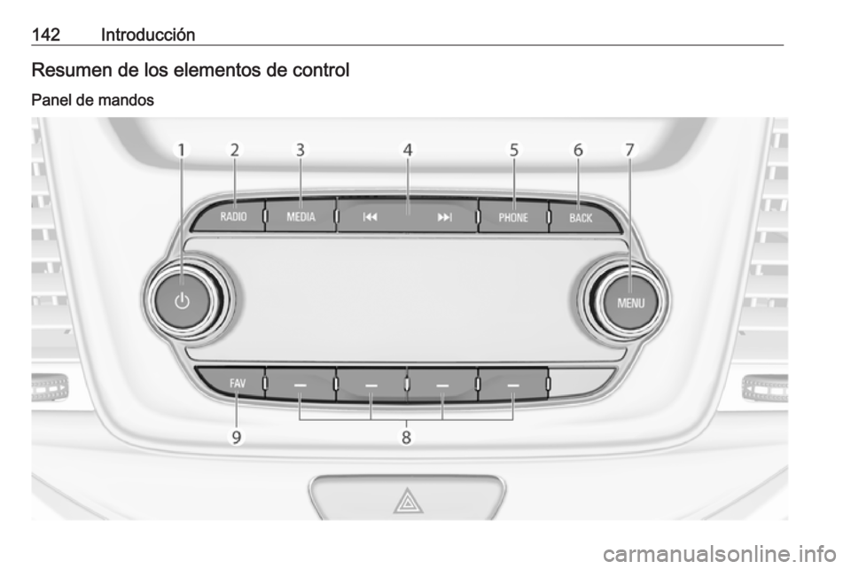 OPEL ASTRA K 2016  Manual de infoentretenimiento (in Spanish) 142IntroducciónResumen de los elementos de control
Panel de mandos 