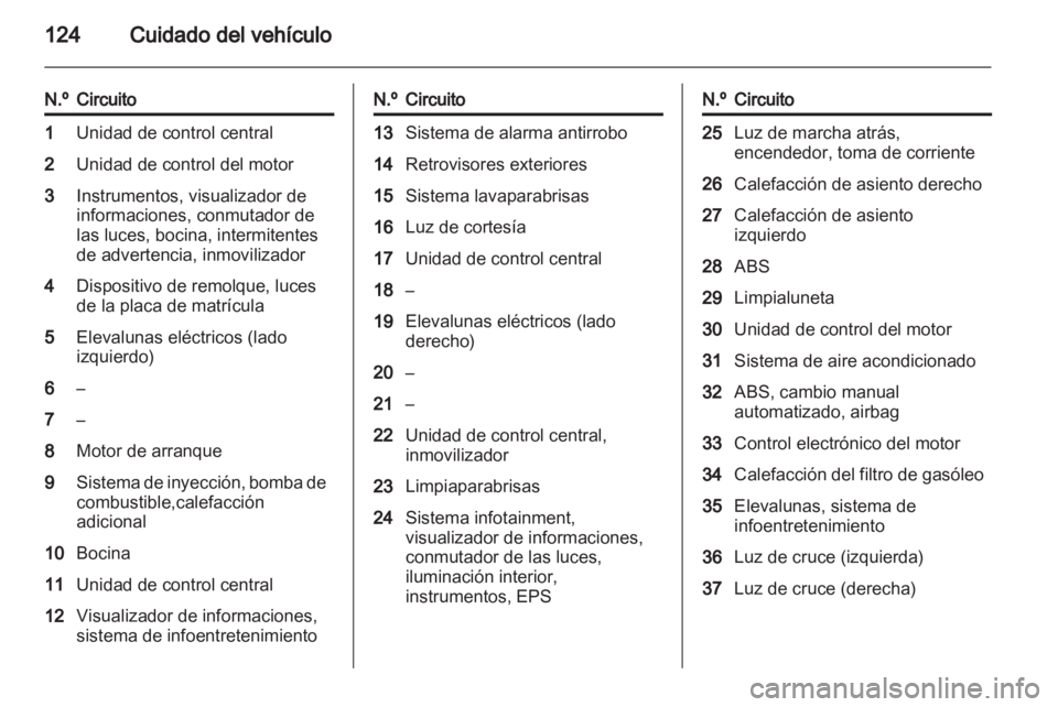 OPEL COMBO 2011  Manual de Instrucciones (in Spanish) 