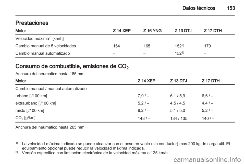 OPEL COMBO 2011  Manual de Instrucciones (in Spanish) 