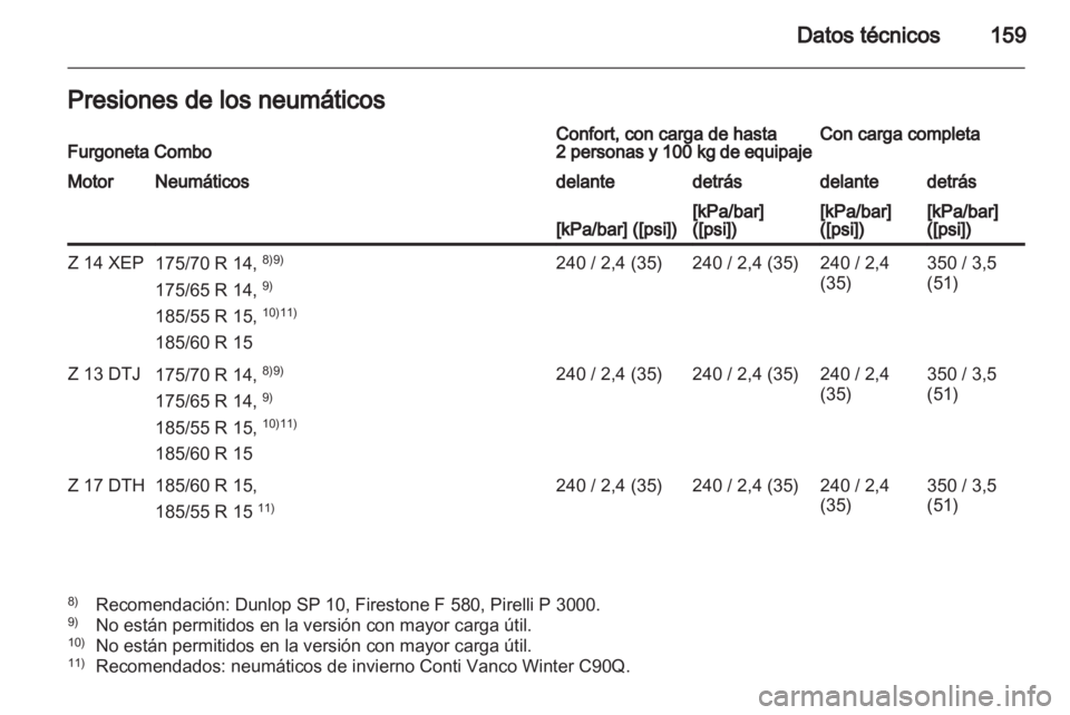 OPEL COMBO 2011  Manual de Instrucciones (in Spanish) 