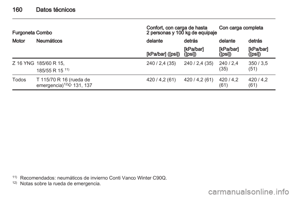 OPEL COMBO 2011  Manual de Instrucciones (in Spanish) 