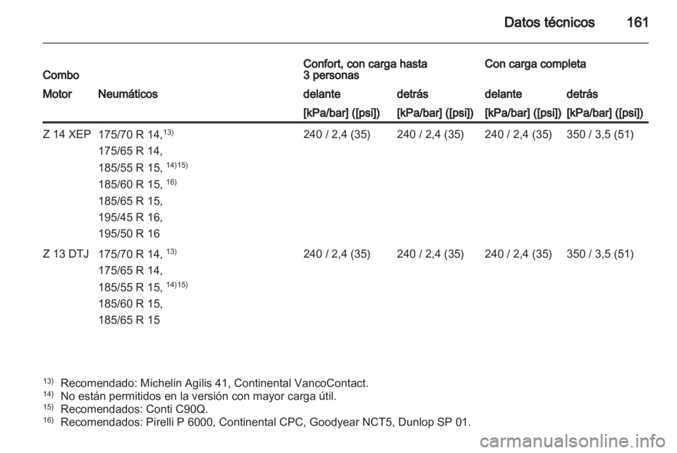 OPEL COMBO 2011  Manual de Instrucciones (in Spanish) 