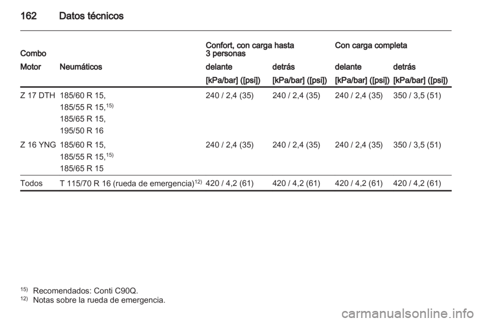 OPEL COMBO 2011  Manual de Instrucciones (in Spanish) 