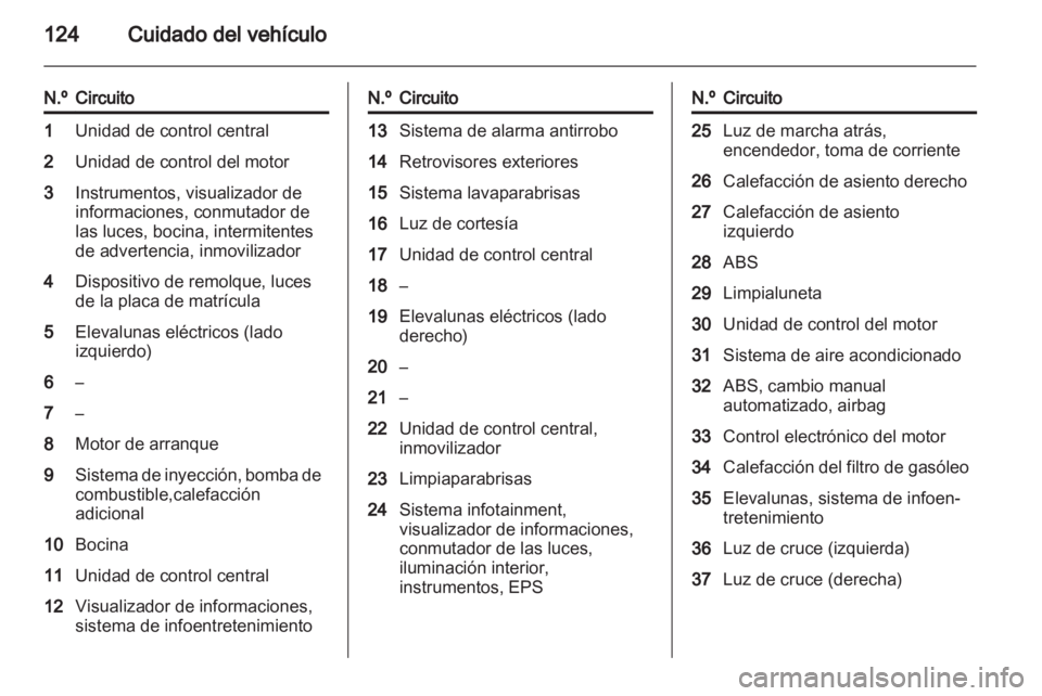 OPEL COMBO 2011.5  Manual de Instrucciones (in Spanish) 