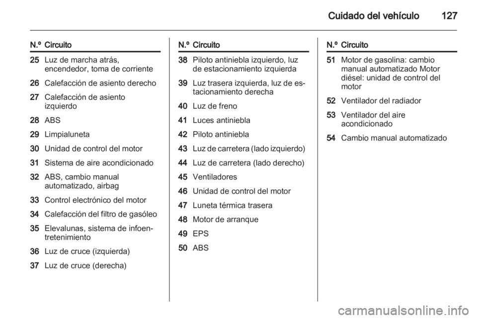 OPEL COMBO 2011.5  Manual de Instrucciones (in Spanish) 