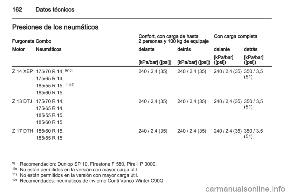 OPEL COMBO 2011.5  Manual de Instrucciones (in Spanish) 