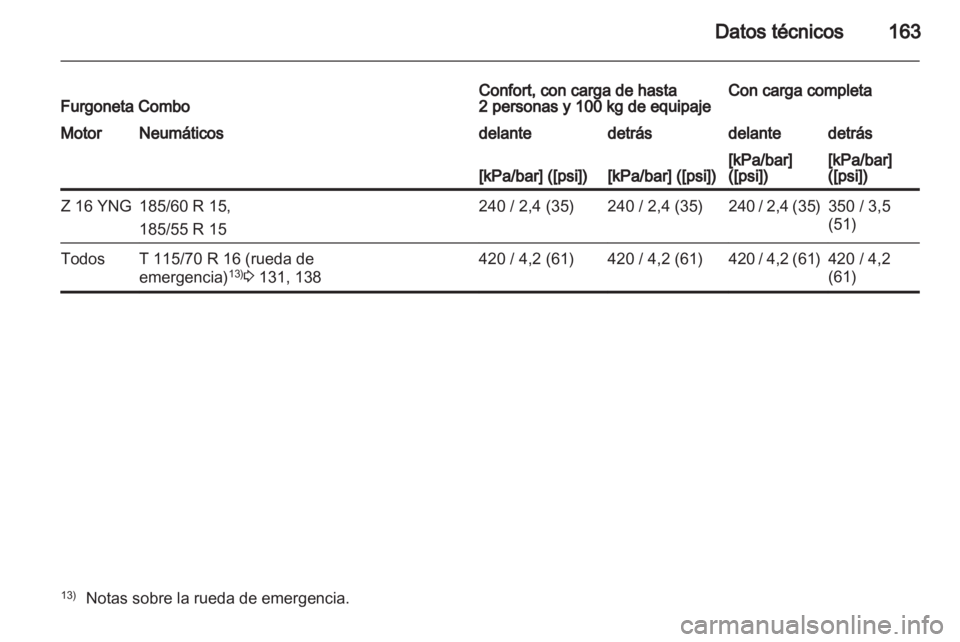 OPEL COMBO 2011.5  Manual de Instrucciones (in Spanish) 