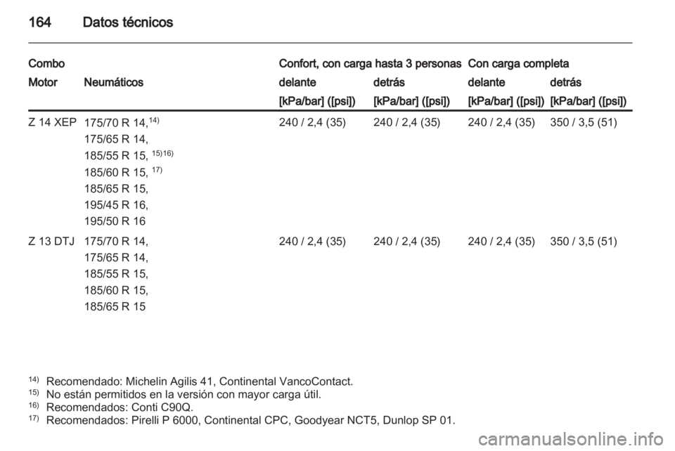 OPEL COMBO 2011.5  Manual de Instrucciones (in Spanish) 