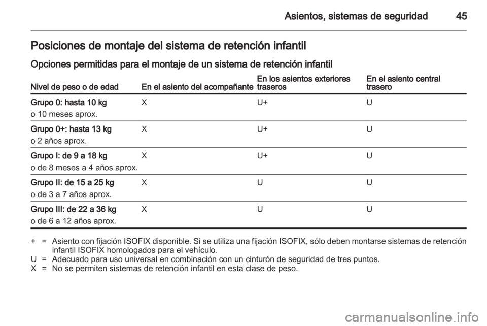 OPEL COMBO 2011.5  Manual de Instrucciones (in Spanish) 