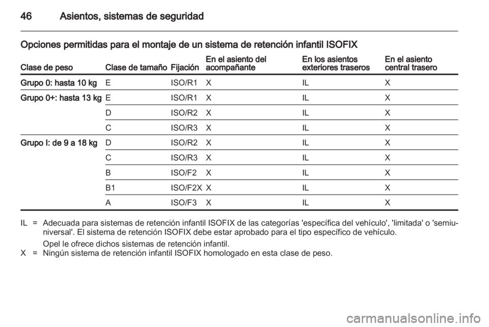 OPEL COMBO 2011.5  Manual de Instrucciones (in Spanish) 