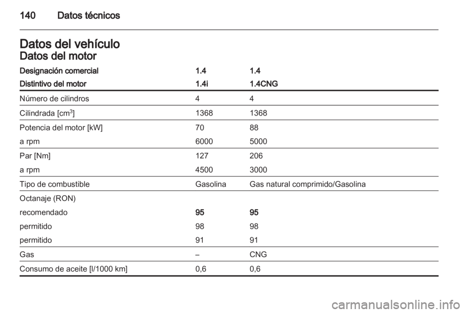 OPEL COMBO D 2012  Manual de Instrucciones (in Spanish) 