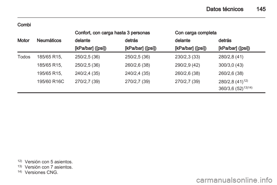 OPEL COMBO D 2012  Manual de Instrucciones (in Spanish) 