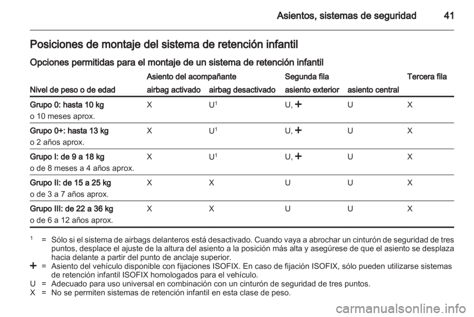 OPEL COMBO D 2012  Manual de Instrucciones (in Spanish) 