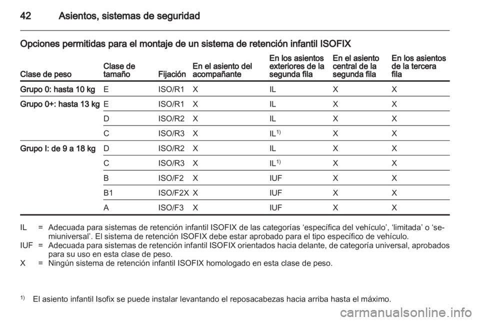 OPEL COMBO D 2012  Manual de Instrucciones (in Spanish) 