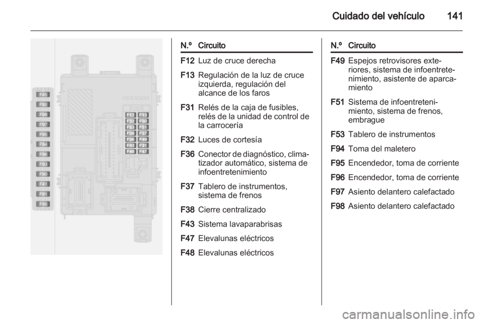 OPEL COMBO D 2013  Manual de Instrucciones (in Spanish) 