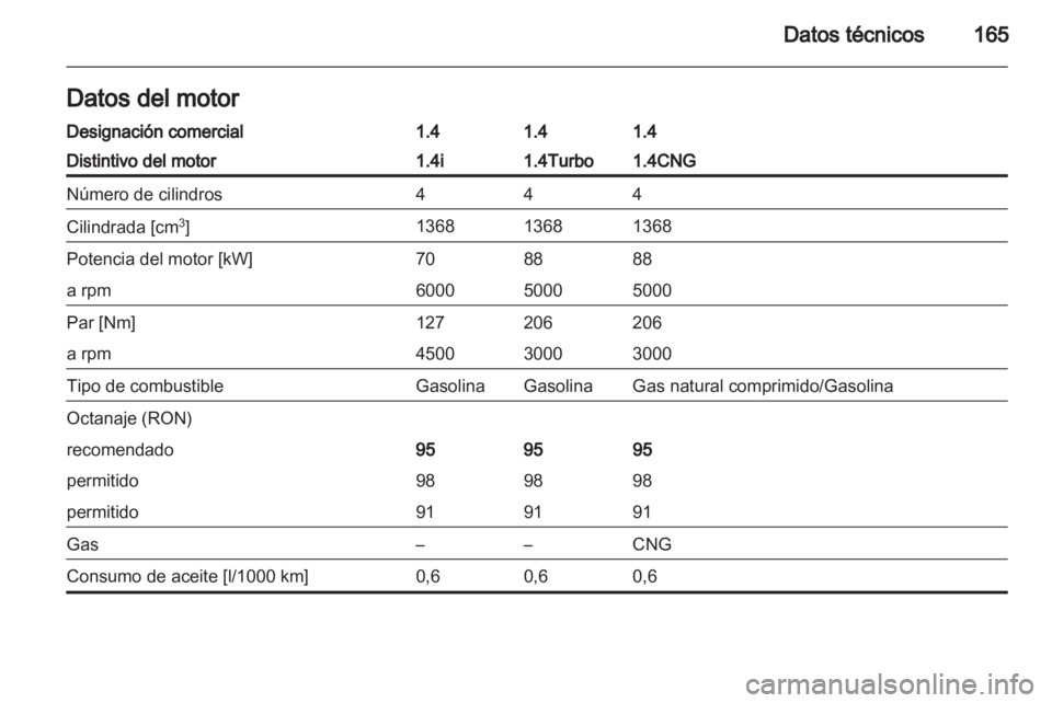 OPEL COMBO D 2013  Manual de Instrucciones (in Spanish) 