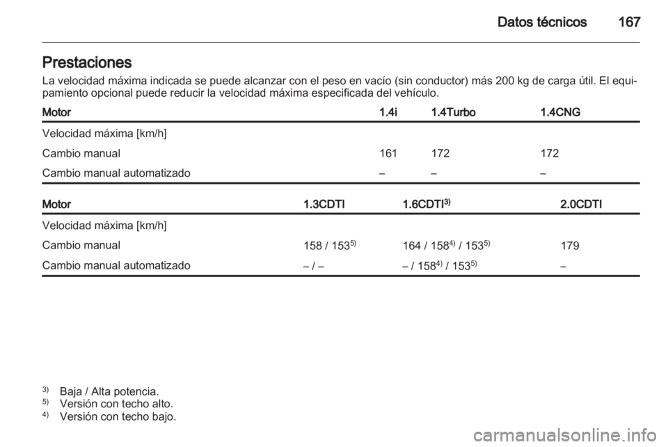 OPEL COMBO D 2013  Manual de Instrucciones (in Spanish) 