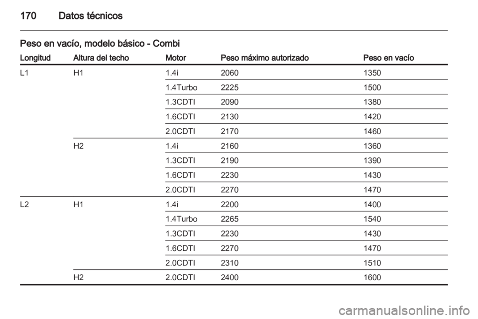 OPEL COMBO D 2013  Manual de Instrucciones (in Spanish) 