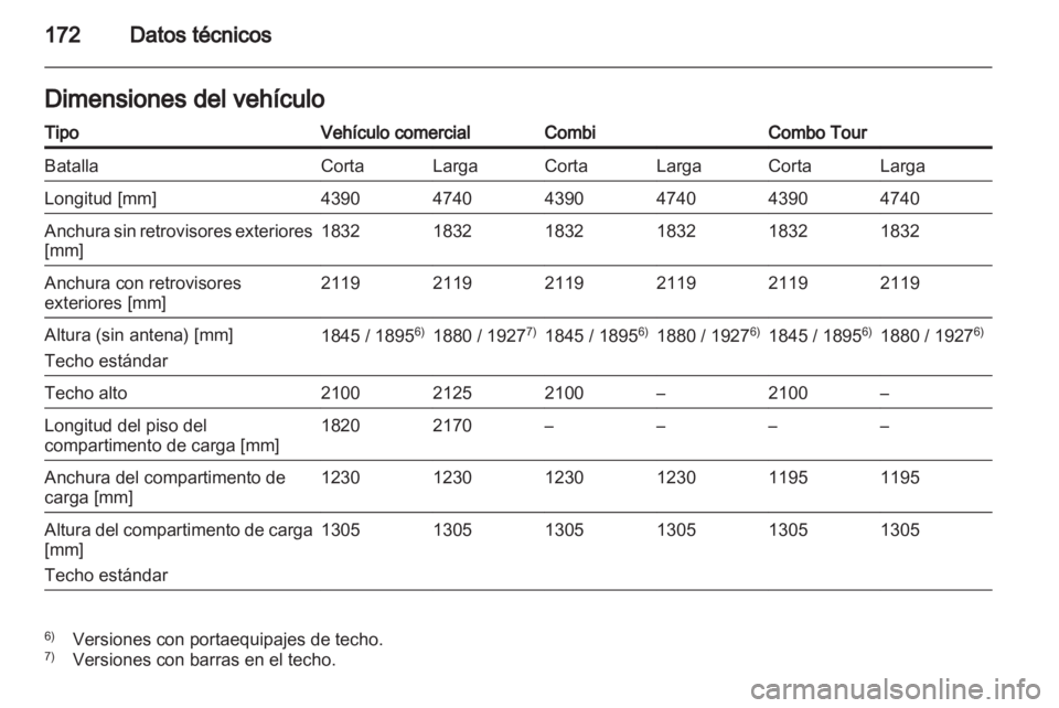 OPEL COMBO D 2013  Manual de Instrucciones (in Spanish) 