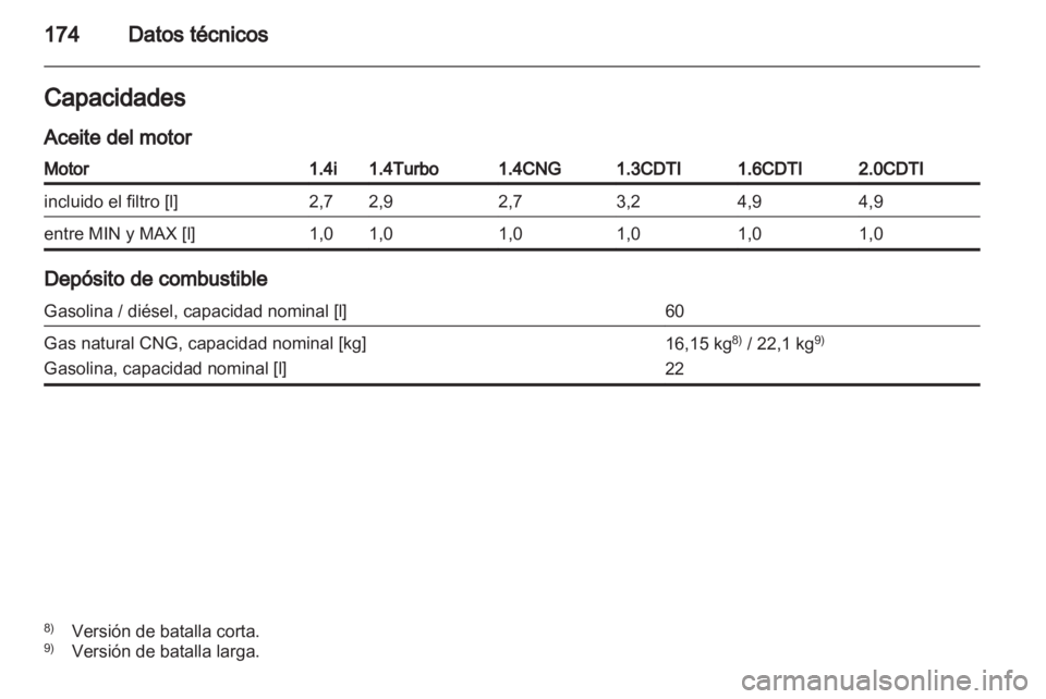 OPEL COMBO D 2013  Manual de Instrucciones (in Spanish) 